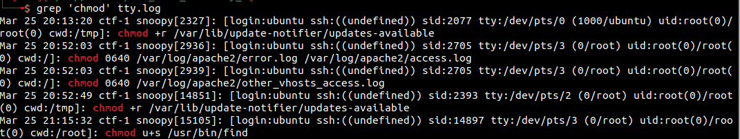 grep 'chmod' ttyl.log